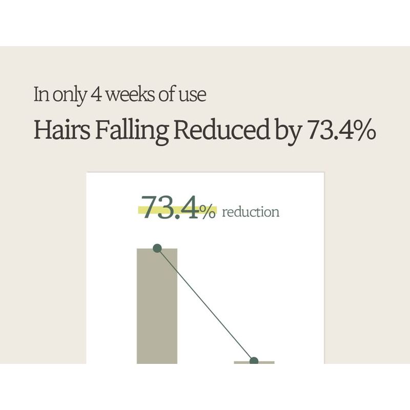 NARD - Hair Loss Control Shampoo