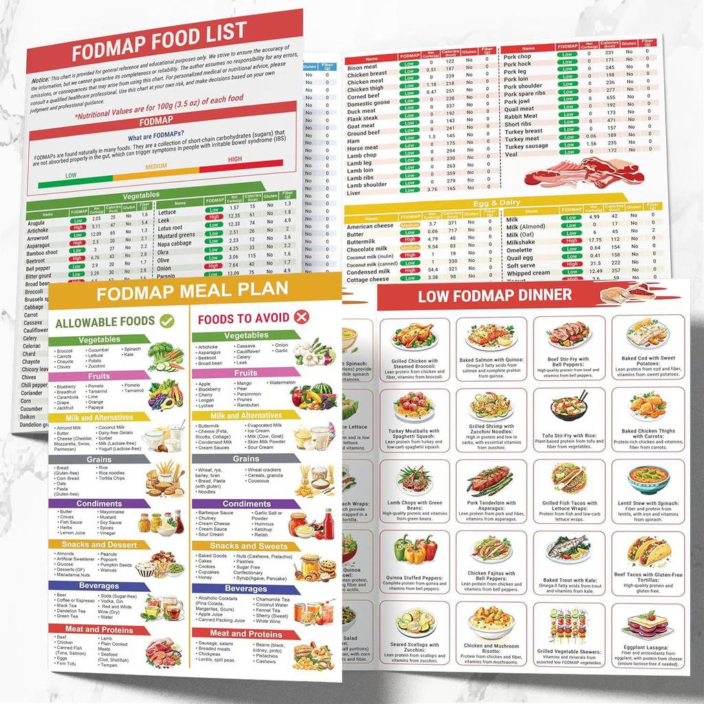 FODMAP Food List for IBS | Gluten-Free Meal Guide & Gut Health Chart Meal Planner Chart