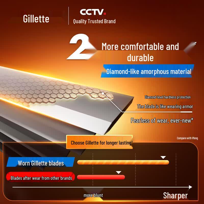 Gillette Классическая ручная бритва Fengyin, штепсель CN (адаптер в комплекте)