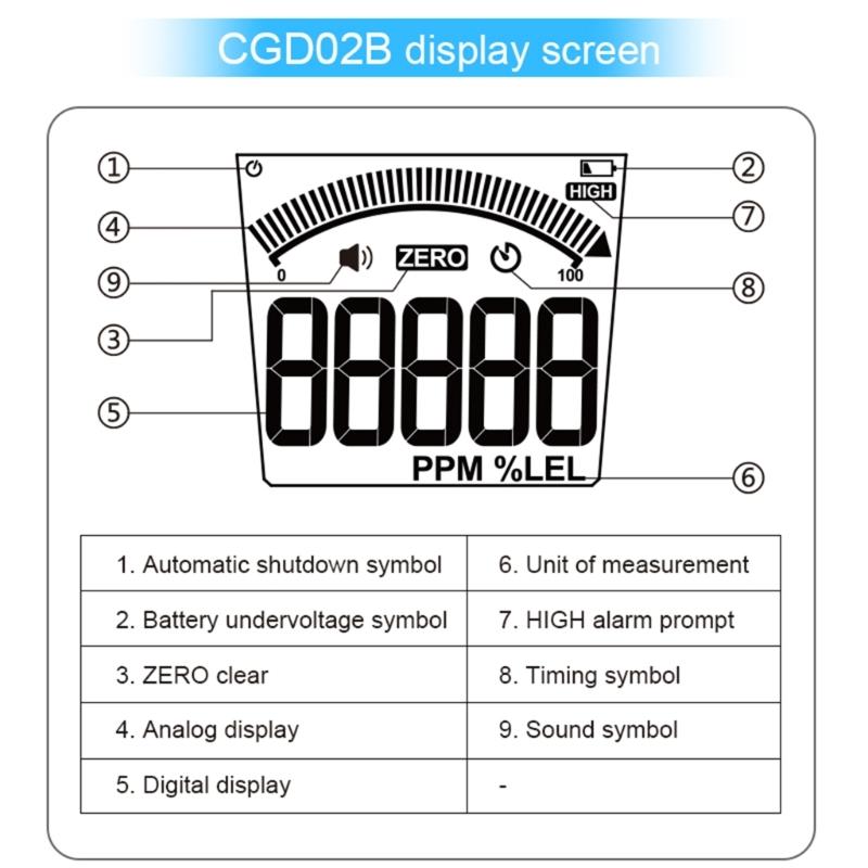 Портативный анализатор утечки горючего природного газа, точное обнаружение с помощью звукового и светового сигнала