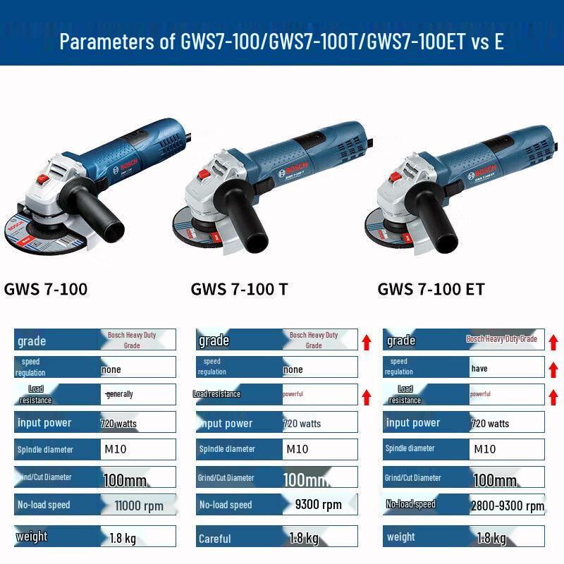 Bosch High Power Industrial Angle Grinder CN plug (adapter included)