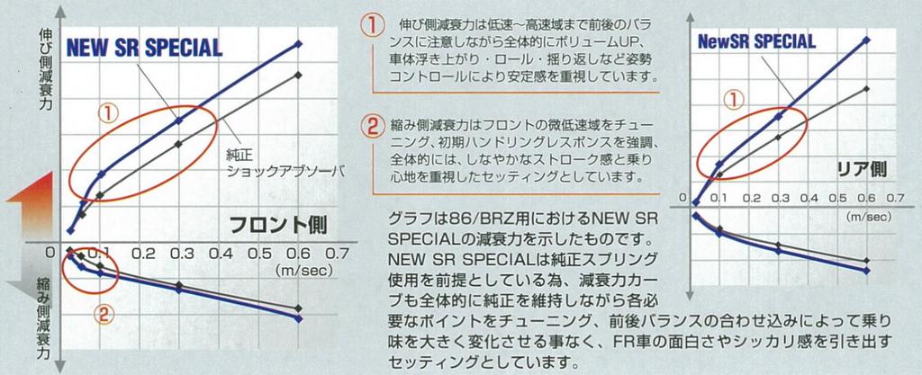 KYB SR Daihatsu Mira Cocoa деталь на заднем амортизаторе NSF1111 (Каяба / KYB) [НОВЫЙ СПЕЦИАЛЬНЫЙ ВЫПУСК] (1 сторона)