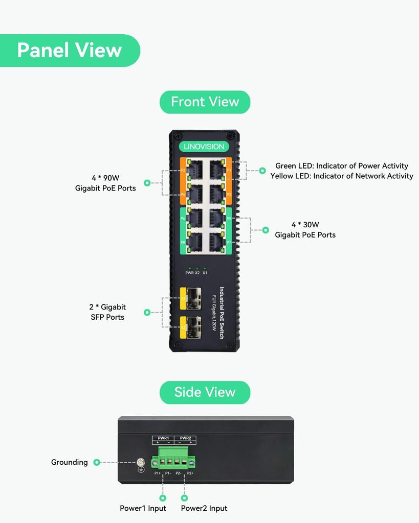 LINOVISION промышленный полногигабитный неуправляемый коммутатор с SFP 1000 Мбит/с BT90W PoE резервный источник питания POE-коммутатор на DIN-рейку для PTZ-монитора, подходящий для выставления счетов
