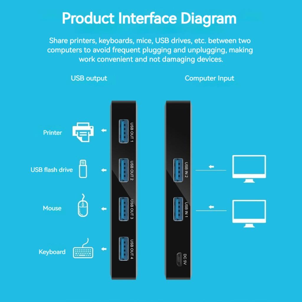 USB 3.0 Switch Selector with 2 Cables USB Switcher One Button Switch Adapter for PC Laptop Keyboard Mouse Printer Scanner
