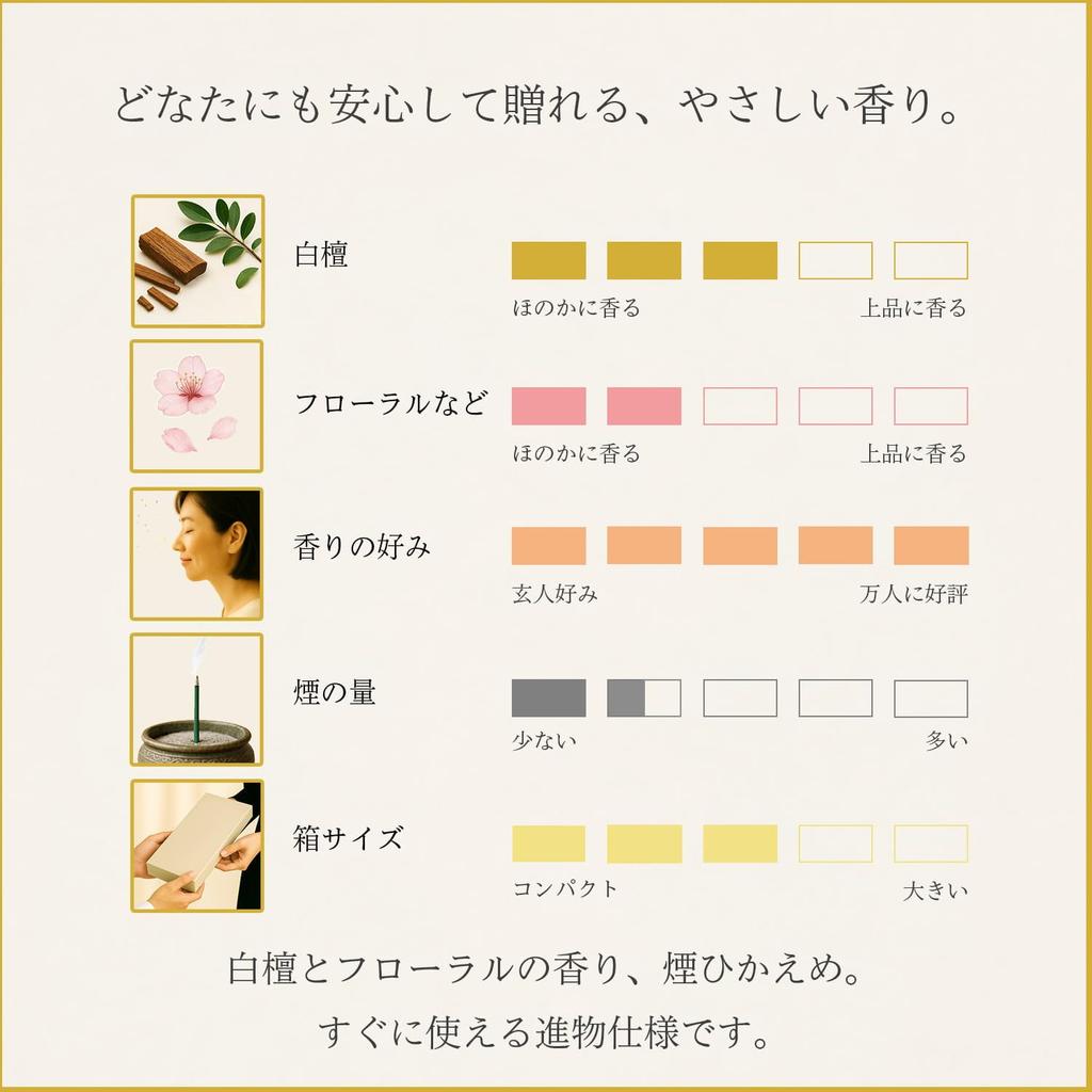 Sympathy Incense Gift Set In Paulownia Wood [Aoi No Mai Sandalwood with Outer Wrapping and Condolence Message] Made In Japan, Low Smoke, Perfect for