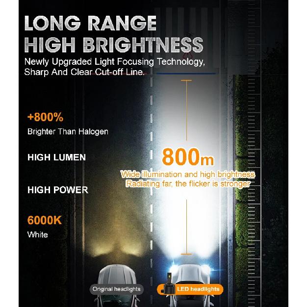 D3S D1S LED Headlights Canbus 1:1 HID D2S D4S D8S D1R D2R D3R D4R Auto Lamp 1600000LM 1200W Plug&Play Turbo LED Bulb For Car