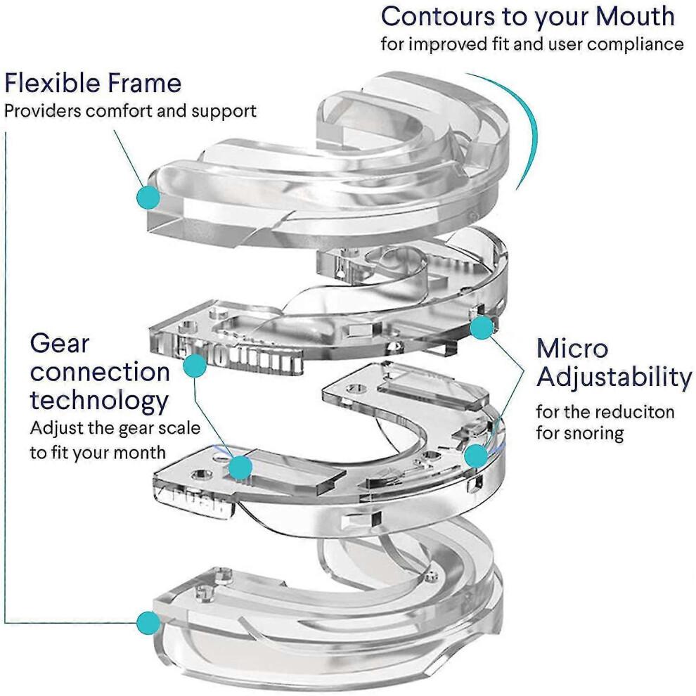 Anti-snore Mouthguard, Adjustable Anti-snoring Mouthpiece, Night Time Teeth Mouthguard Bruxism Sleeping Bite Guard