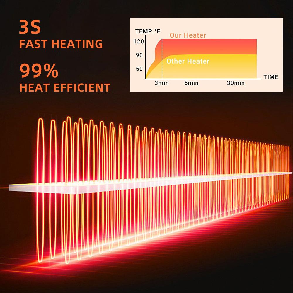 Автомобильный обогреватель/Портативный автомобильный обогреватель 12 В, подключаемый к прикуривателю, Автомобильный обдув лобового стекла