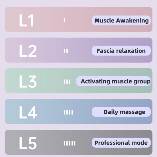 Маленькая вибрационная платформа фитнес-кольцо цифровой дисплей 5 регулируемых уровней интенсивности питание от батареи беспроводной тренажер шейкер массажер