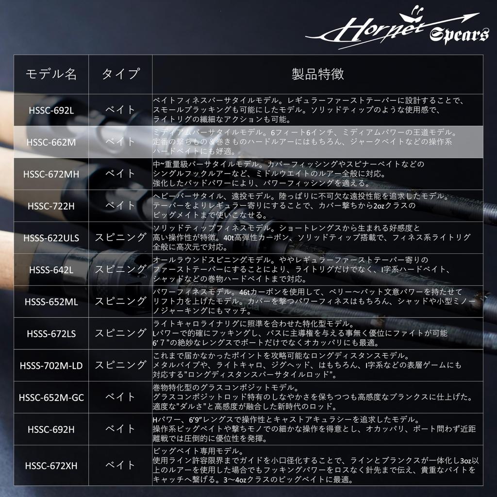 Удилище для ловли окуня AbuGarcia Hornet Spears, 2-х секционное удилище для ловли наживки HSSC-662M