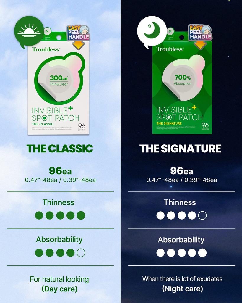 Troubles Invisible Dot Patches The Signature Hydrocolloid Dot Patches for Face Thin Protection Patches with Easy Peel Handle Overnight Dot Patches 2