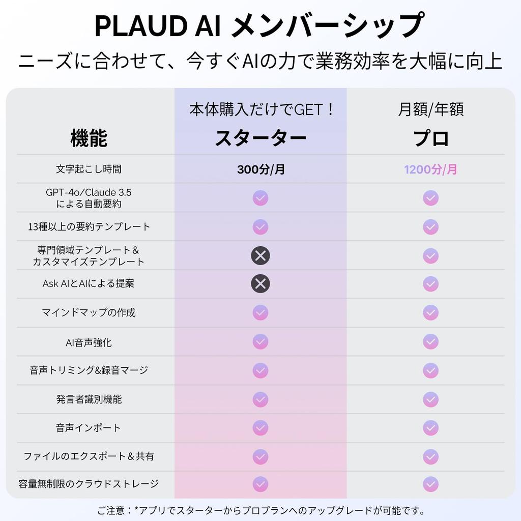 PLAUD NotePin AI Voice Recorder Носимое устройство AI Capsule Type Использование расширенного LLM Recording AI App Linked Поддержка 112 языков Динамик