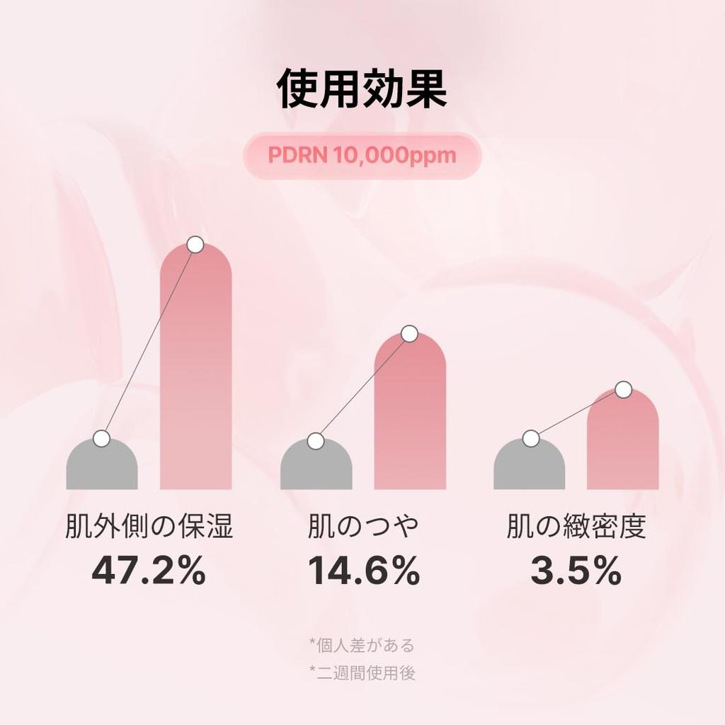 Medicube PDRN Pink Ampoule Salmon Korean Cosmetics (10,000 ppm) Serum, Injection, Hypoallergenic, Acupuncture,