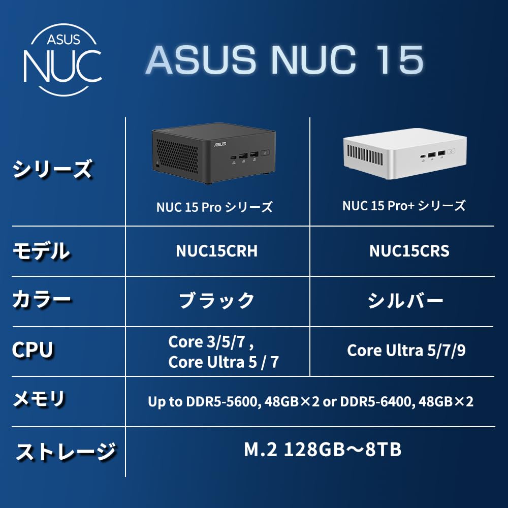 ASUS NUC Mini PC Intel Core Ultra 5 225H RNUC15CRHU500000I Japanese Retailer (Official Product)