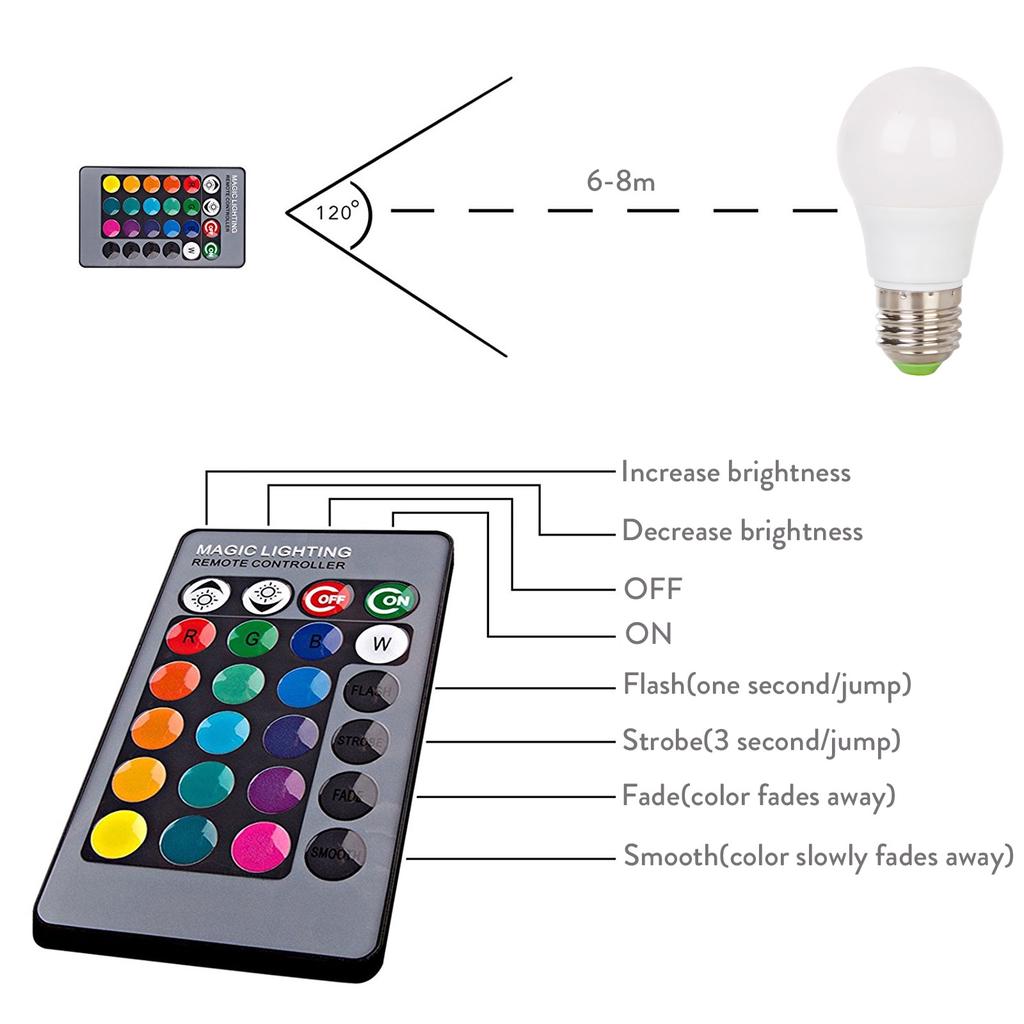 16 Colors Changing Dimmable 3W E27 LED RGB Light Globe Bulb Lamp Wirless IR Remote AC 85-265V