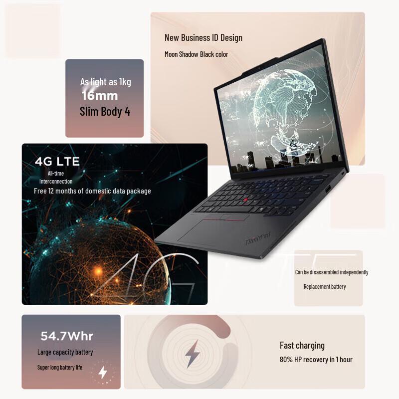 Lenovo ThinkPad X13 Gen 5 Business Laptop (CN version)