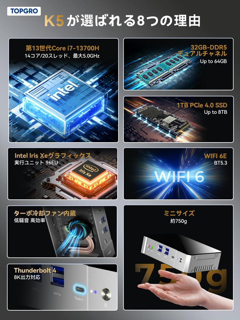 TOPGRO Mini PC 13th Generation Core 32GB SSD Thunderbolt4 Compatible Windows11 Pro 4 Screen Simultaneous Output Small PC i7-13700H DDR5/1TB PCIe4.0