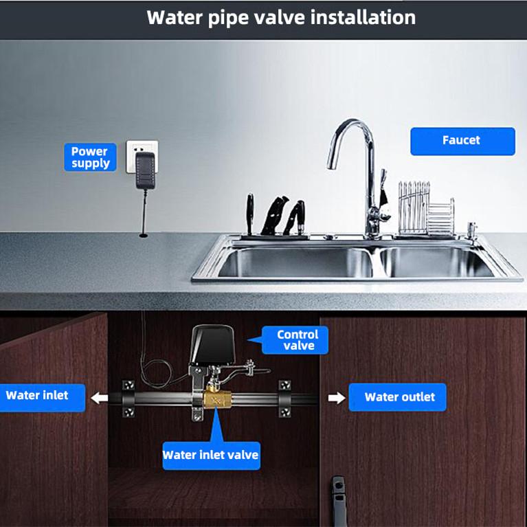 Smart Tuya Wi-Fi Zigbee 3.0 Контроллер клапана Приложение Водяной клапан, воздушный клапан, пульт дистанционного управления для управления клапаном воды/газа