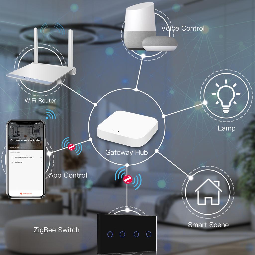 BSEED Zigbee настенные сенсорные выключатели 1/2/3 клавиши с обычной EU розеткой и портами USB Type-C, управление через приложение Tuya Smart Life, стеклянная панель