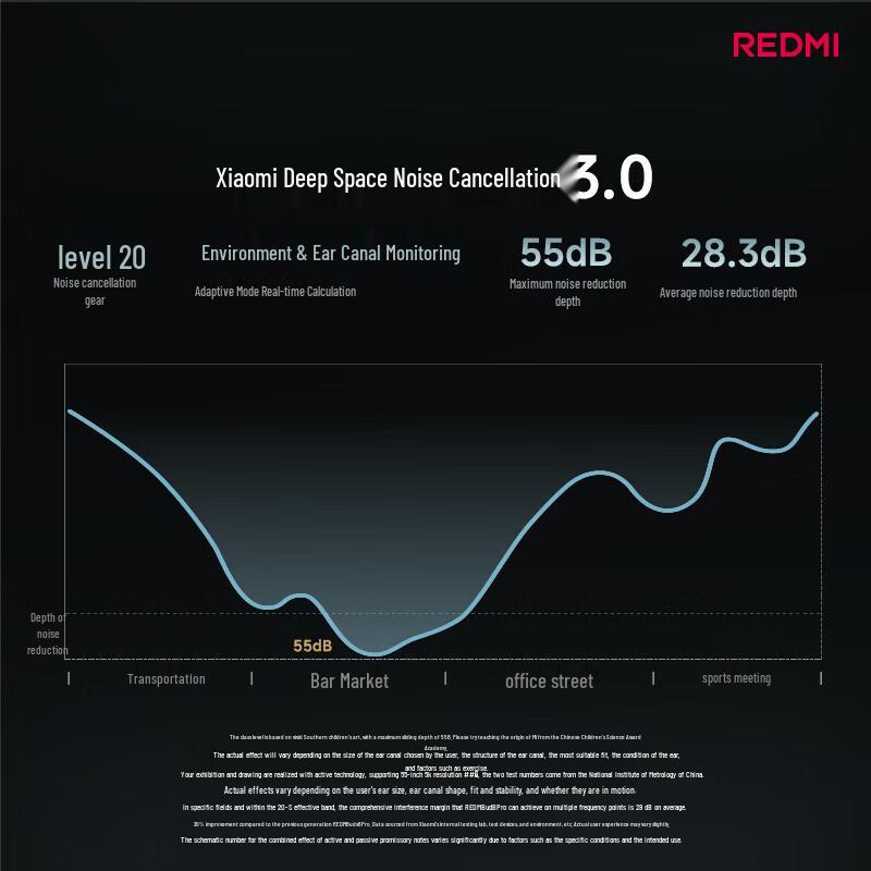 Xiaomi Redmi Buds 8 Pro Полностью беспроводные наушники с шумоподавлением