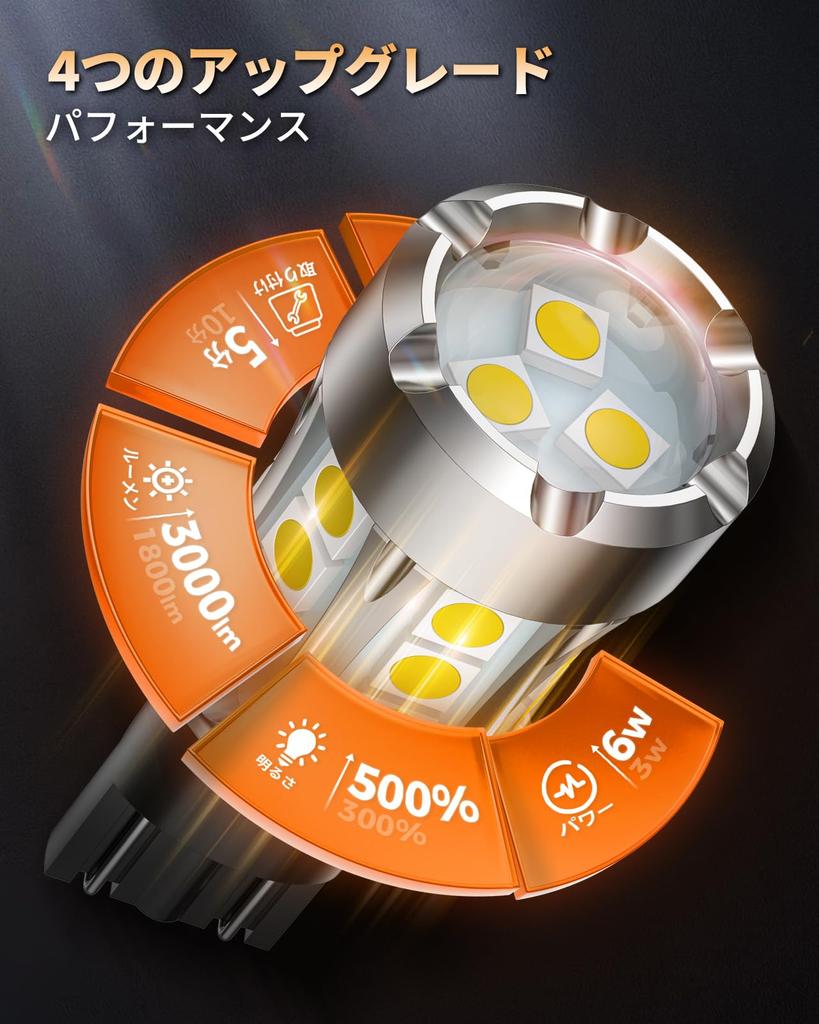 [360° Emission & 5x Brightness] SEALIGHT t16 LED Back Lamp
