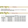 Car Music Horn Six Tube Thirty-Six Tone Truck Train Electronic Control Metal Tube Music Air Horn With Button Cars Accessories