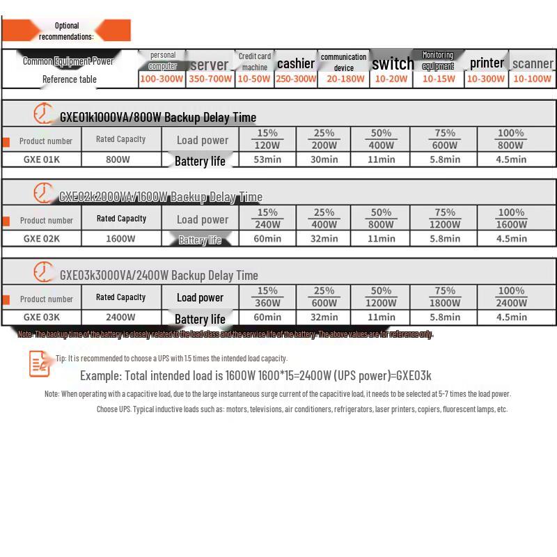 Онлайн ИБП Vertiv GXE 3000VA/2400W со встроенным аккумулятором, штепсель CN (адаптер в комплекте)