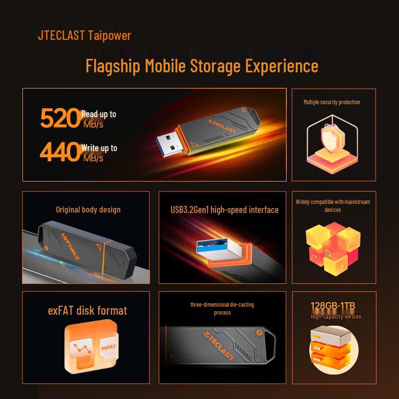Teclast LingRen NLI High-Speed USB 3.2 Flash Drive