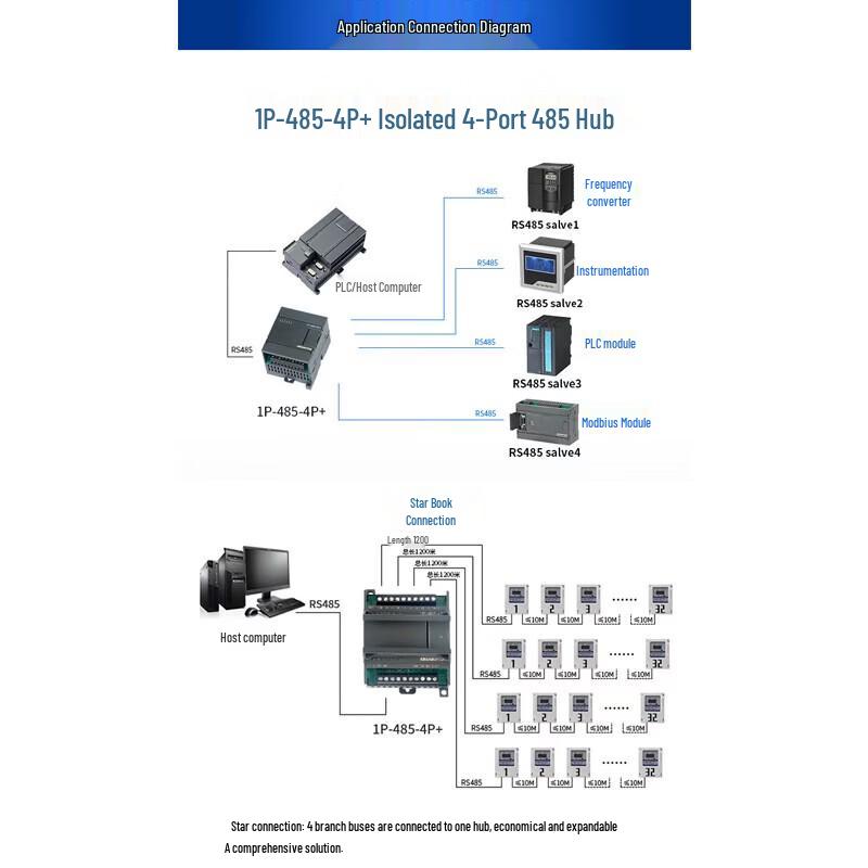 Промышленный 1-в-4 канальный концентратор RS485 Aimoxun