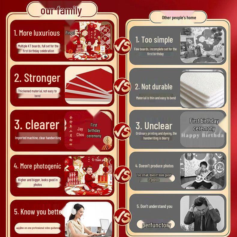 First Birthday Wall Decoration Kit for Boys & Girls - Complete Zhua Zhou Props & KT Board Set