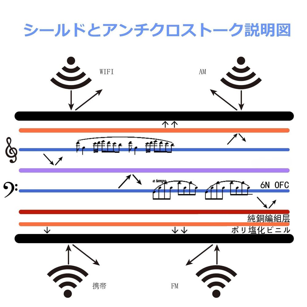 Waveman Balanced TRS to to TRS Balanced to Conversion 6N OFC 1 Meter 4.4mm Cable, 4.4mm Cord, 4.4mm Converter, 4.4mm 6.3mm Cable, Oxygen-Free Copper,