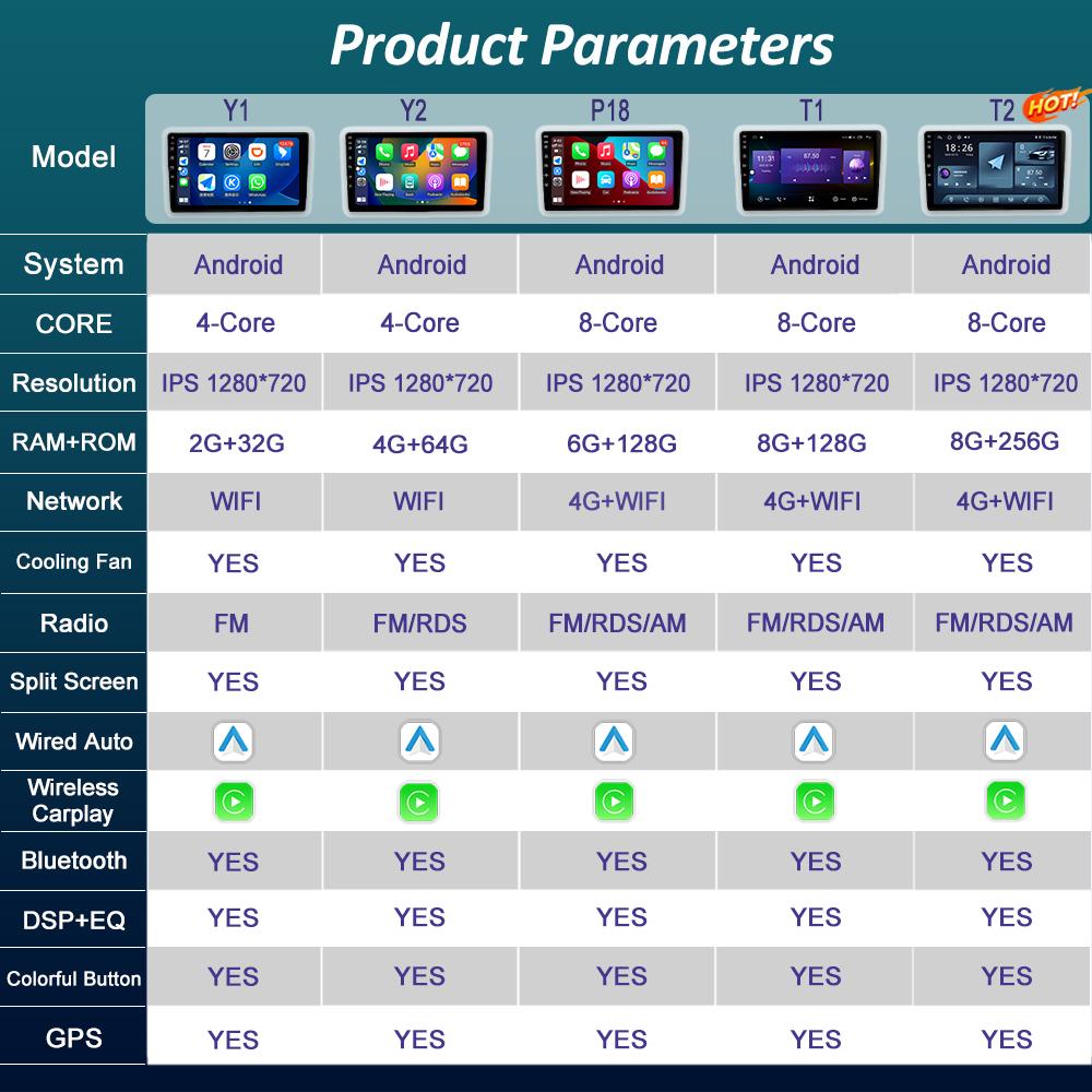 Для Jeep Compass Patriot 2011 - 2017 Автомагнитола Мультимедийный плеер ОС Android GPS Навигация 4G Carplay WiFi Автоинструменты Вентилятор охлаждения