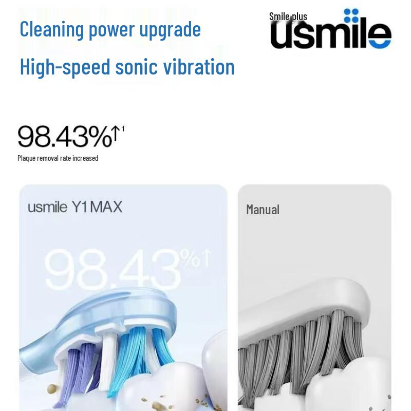 usmile Y1 MAX Sonic Electric Toothbrush CN plug (adapter included)