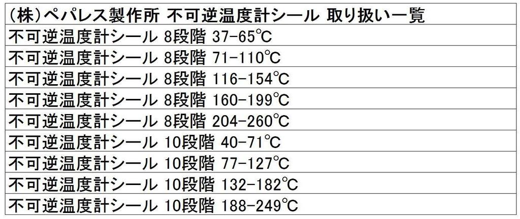 481 PPLS Необратимая прокладка для термометра 8 ступеней 5 листов 1 лист 71-110℃