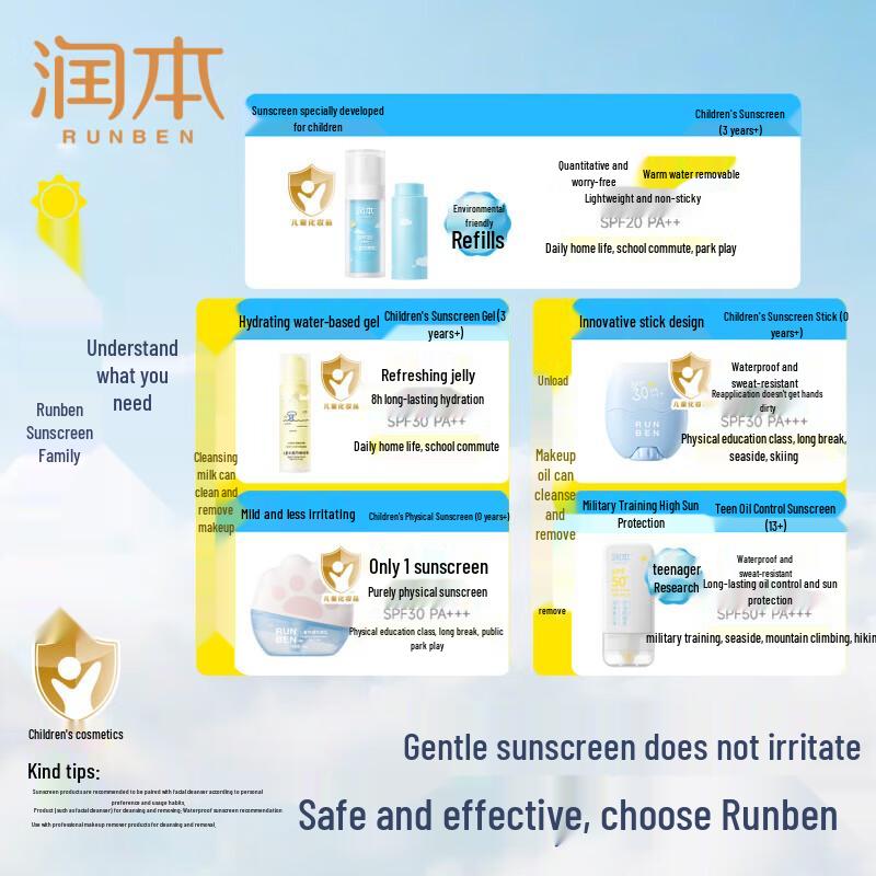 Runben Kids SPF20 Sunscreen Lotion