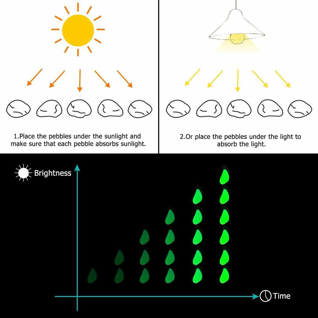 300шт светящиеся камни на открытом воздухе светящиеся декоративные камни сад двор лужайка светящаяся галька