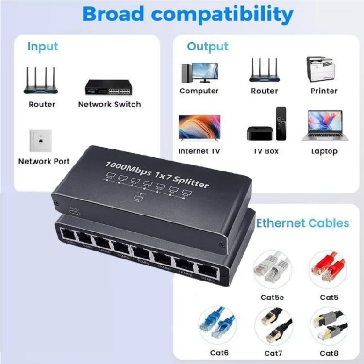 Высокоскоростной 7-портовый концентратор-разветвитель RJ45 Ethernet, поддержка передачи данных 1000 Мбит/с, корпус из АБС-пластика