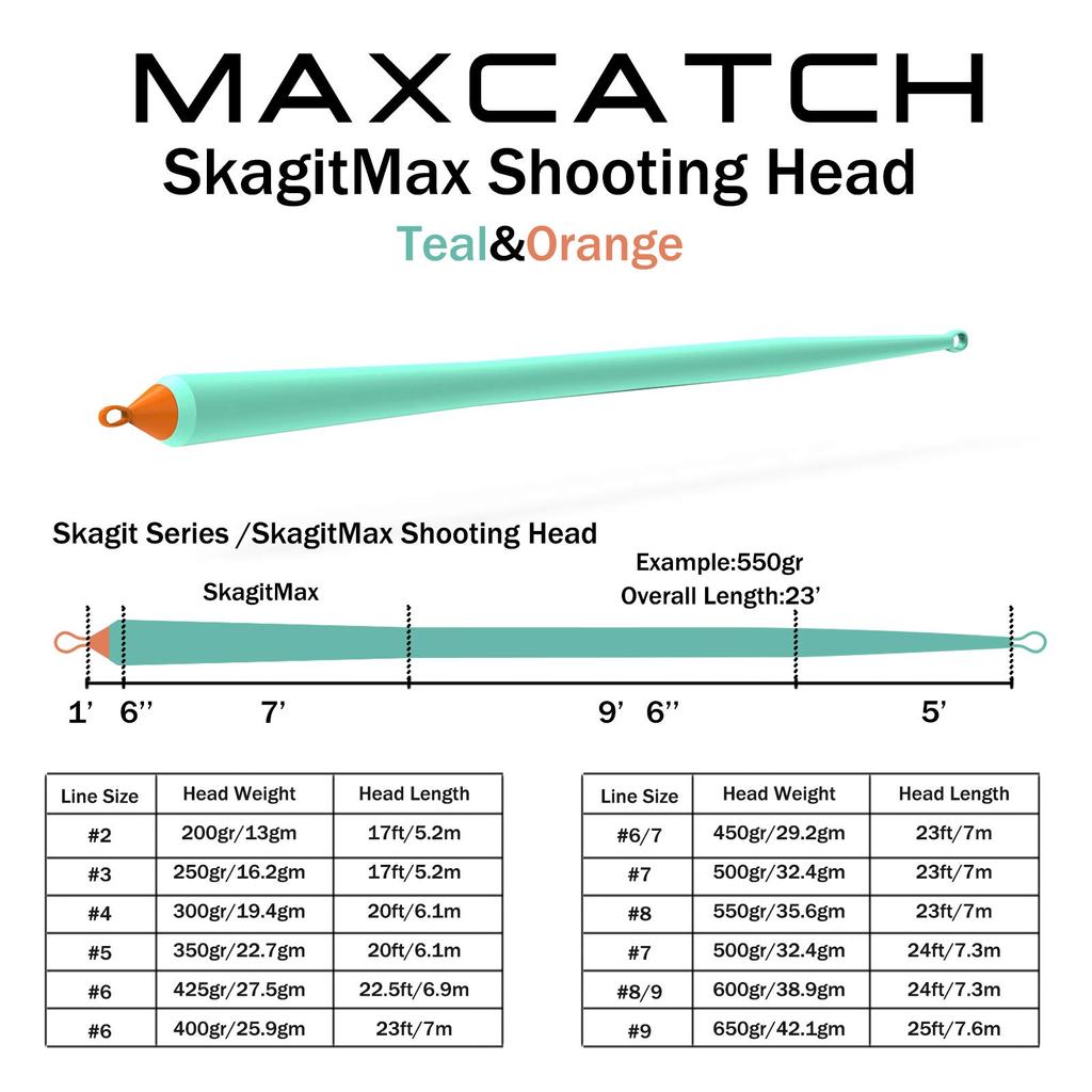Maxcatch Skagit Shooting Head GR 17 FT с 2 сварными петлями Fly Line 23FT 250g-650 FT-25 (Бирюзовый/Оранжевый, 450гр)