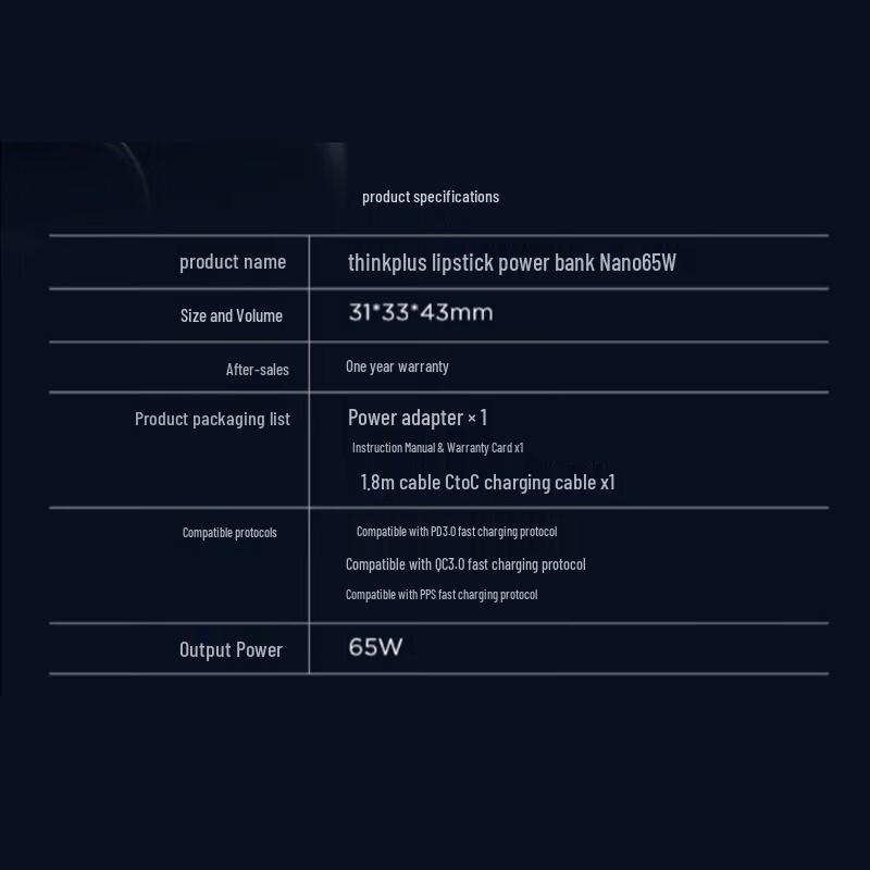 Lenovo Миниатюрное портативное быстрое зарядное устройство Type-C 65 Вт