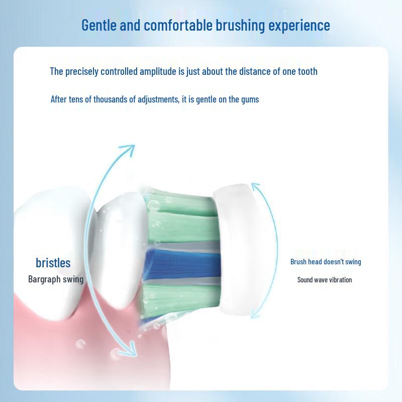 Электрическая зубная щетка Philips DiamondClean 1 серии