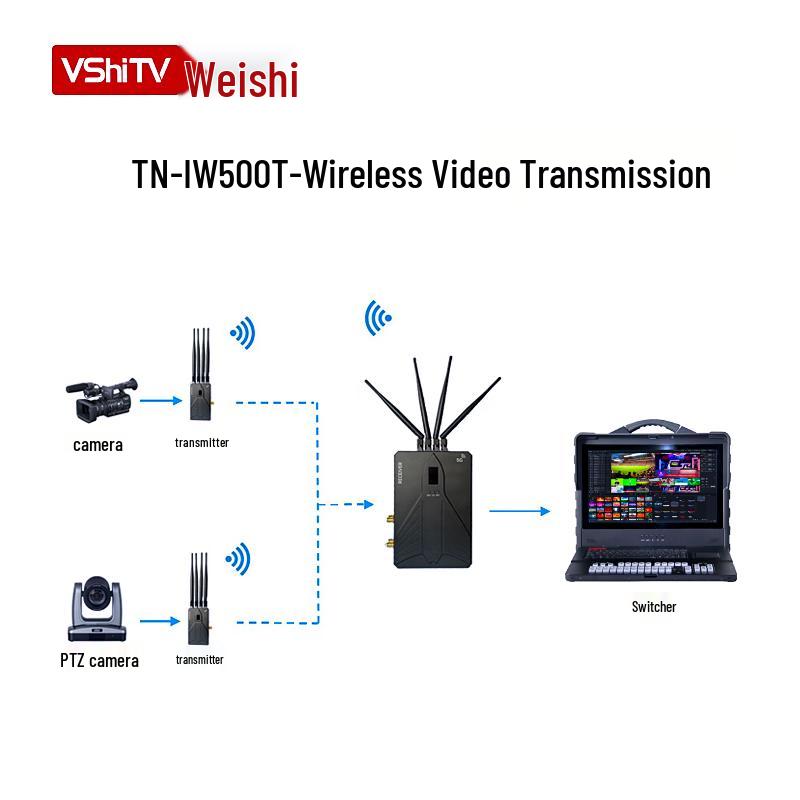 VSI W500T 500m Wireless SDI-HDMI Video Transmission System