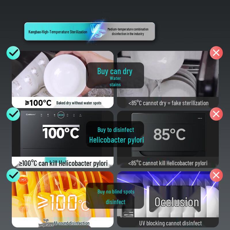 Canbo Встроенный дезинфекционный шкаф на 100 л, две звезды, штепсель CN (адаптер в комплекте)