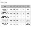 DAIWA Kuchimaki Sae-Y 2 Honmono-Y Fishing Rod