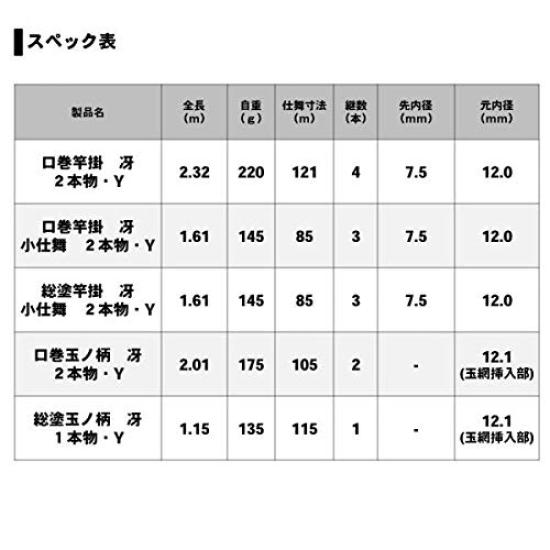 DAIWA Kuchimaki Sae-Y 2 Honmono-Y Fishing Rod
