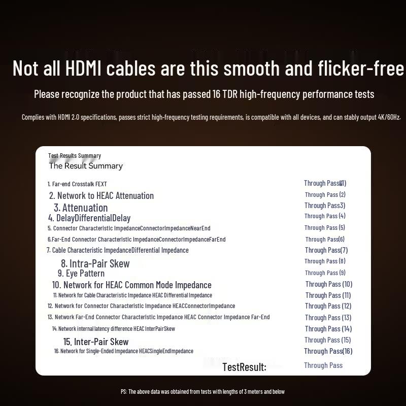 SAMZHE 250SH8 HDMI 2.0 3D High-Definition Cable