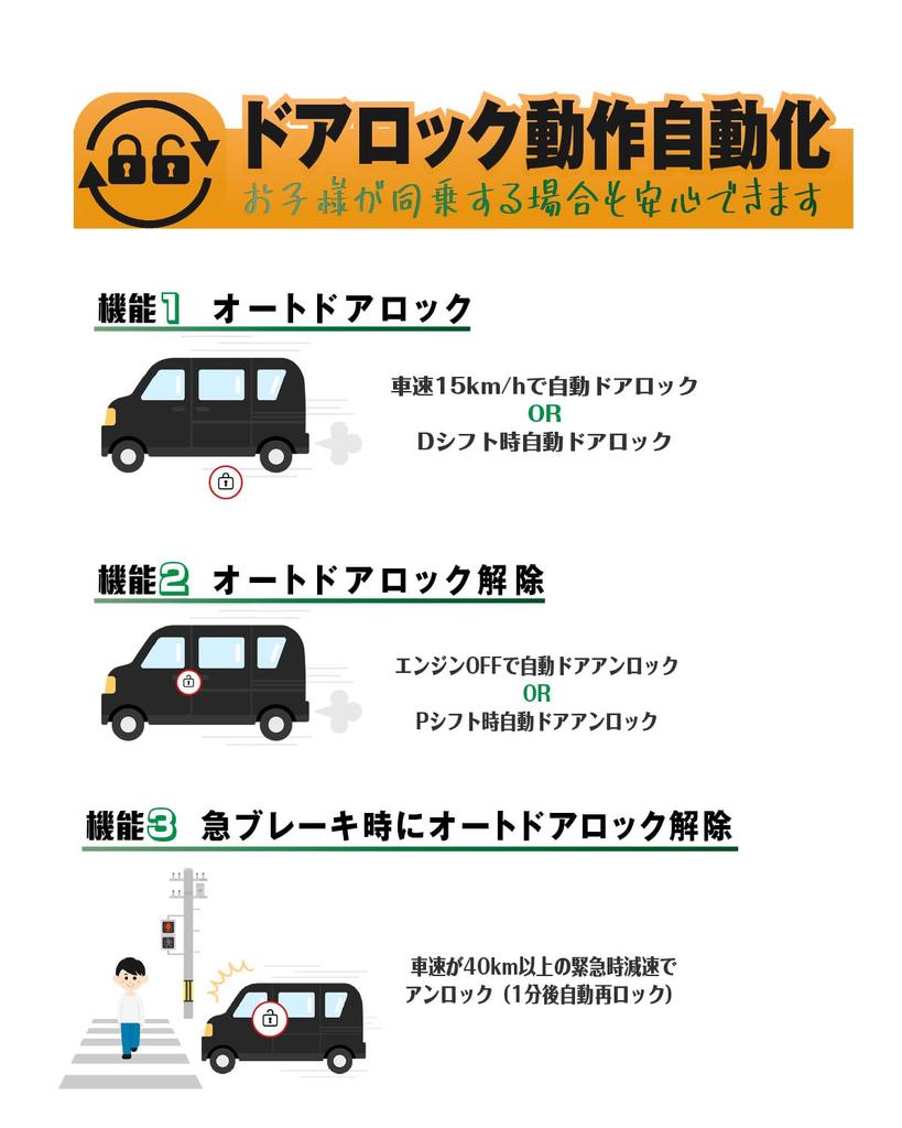 BGUCAR Набор для удобства для и Solio Включает Автоматическую дверь, Автоматическую аварийную сигнализацию и Заказные детали для Hustler Многофункциональный Hustler, Solio,