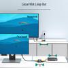 KVM и видеоудлинители MT-viki