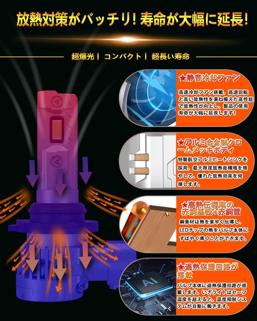 WENLE Историческая Супер Взрывная Лампа Головного Света HB4 LED, Противотуманная Фара, Лампа, Совместима с Новым