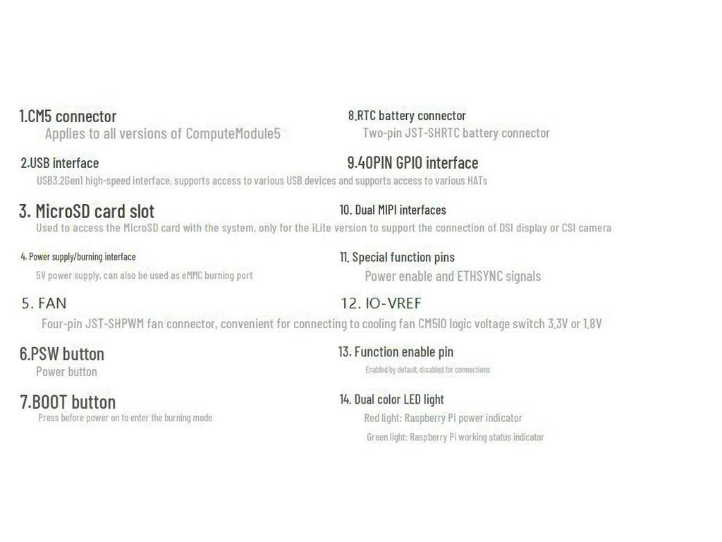 Raspberry Pi CM5 NANO A Плата расширения