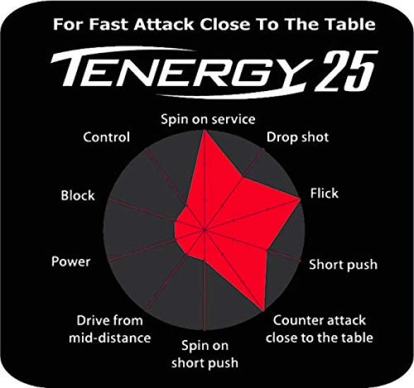 Butterfly Table Tennis Rubber Tenergy 25 Back Soft Tension 05810 Black Extra Thick (Spin)